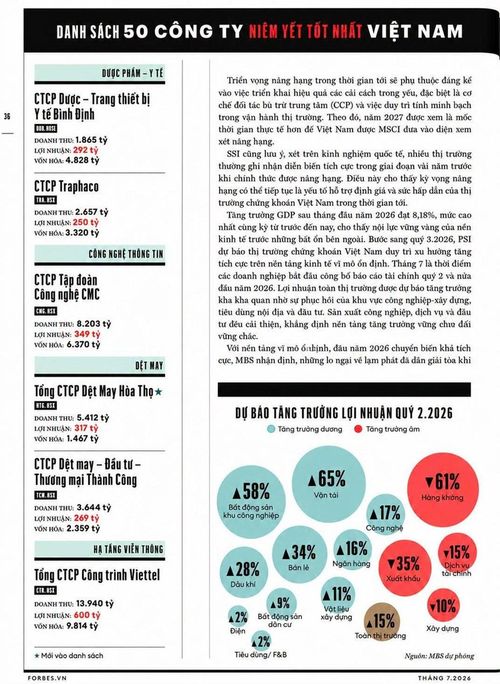 CMC năm thứ ba liên tiếp được Forbes Việt Nam vinh danh trong Top 50 Công ty niêm yết tốt nhất Việt Nam năm 2026 và lần đầu tiên giữ vị trí số 1 trong nhóm doanh nghiệp CNTT niêm yết có giá trị nhất thị trường. Ảnh: CMC 