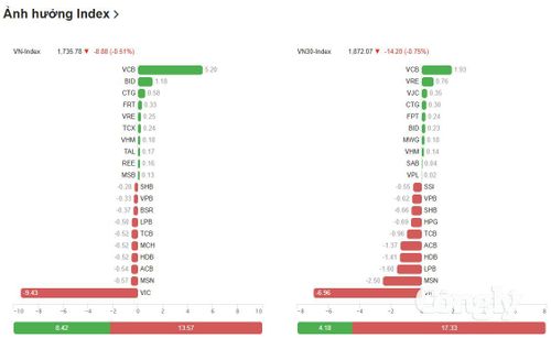 Nguồn dữ liệu: VietStock Finance