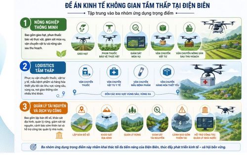 Đề án dự kiến thực hiện khoảng 6.000 chuyến bay thử nghiệm. Ảnh: MST.