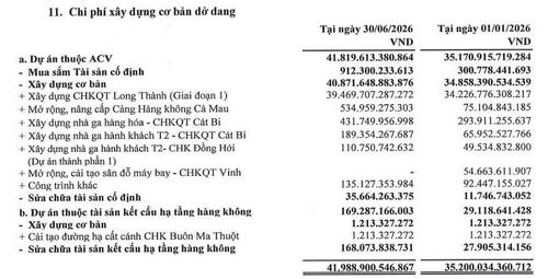 Chi tiết khoản đầu tư của ACV vào các sân bay.