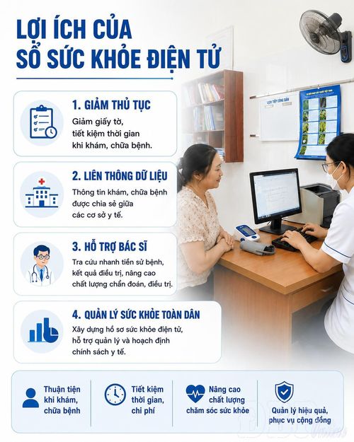 Sổ sức khỏe điện tử có nhiều lợi ích cho người dân và ngành Y tế.