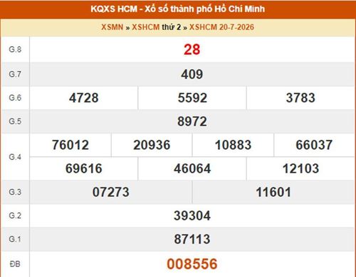 XSHCM 20/7, kết quả xổ số TP.HCM ngày 20/7/2026