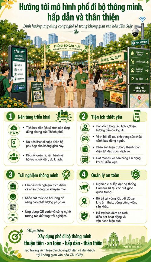 Nguồn: Sở Văn hóa, Thể thao và Du lịch Hà Nội