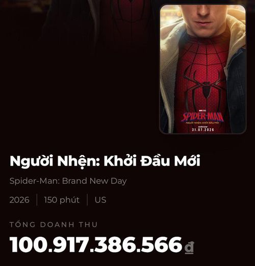 Spider-Man: Brand New Day chạm mốc 100 tỷ đồng sau 5 ngày công chiếu. (Ảnh: Chụp màn hình)
