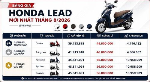 Bảng giá Honda Lead mới nhất tháng 8/2026 (ĐVT: đồng)