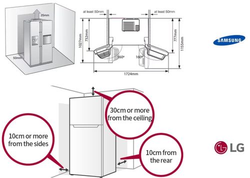 Các hãng gia dụng khuyến khích khoảng cách đặt tủ lạnh với tường. Ảnh: Samsung/LG.