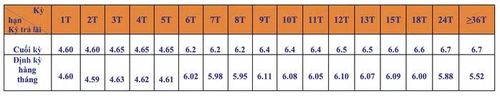 Biểu lãi suất huy động ngân hàng SHB tháng 8/2026, hình thức tiết kiệm online (Nguồn: SHB)