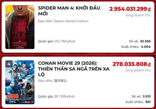 Vị trí và doanh thu trong ngày của Spider-Man 4 và Conan Movie 29 tại phòng vé Việt. (Ảnh: Chụp màn hình)