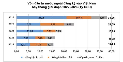 Nguồn: Cục Thống kê, Bộ Tài chính