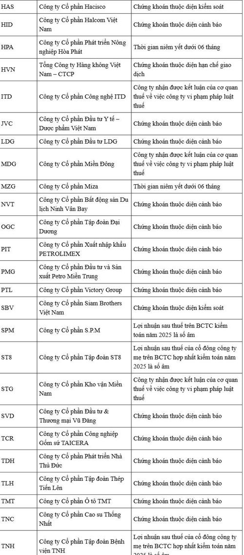 Danh sách 57 cổ phiếu bị HOSE cắt margin mới nhất