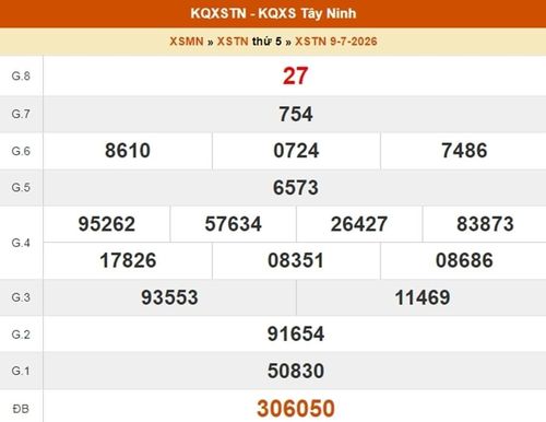 Kết quả XSTN 9/7.