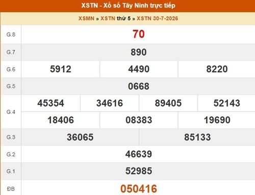 Kết quả xổ số Tây Ninh ngày 30/7/2026.