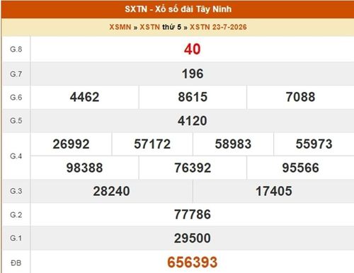 Kết quả xổ số Tây Ninh ngày 23/7/2026.