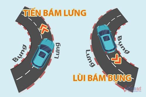 Nguyên tắc khi xoay trở lùi chuồng là "tiến bám lưng, lùi bám bụng". Ảnh đồ họa: Hoàng Hiệp