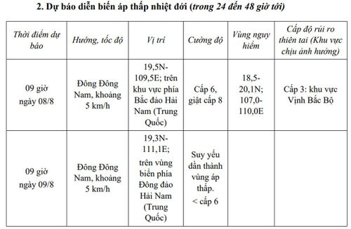 Nguồn: NCHMF