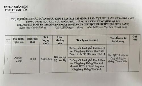Phụ lục bổ sung 2 dự án được khai thác đất tại mỏ đất làm vật liệu san lâp xã Sao Vàng.