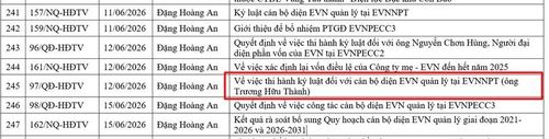 Nguồn: Báo cáo EVN.