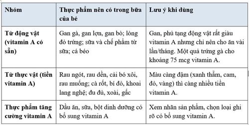 Mẹo nhớ nhanh: 
