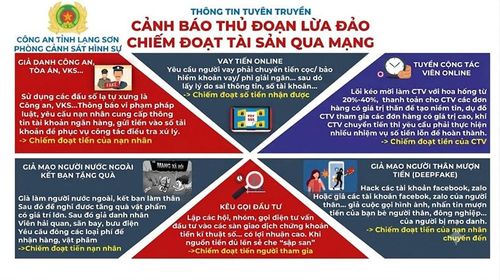  Cán bộ Công an tuyên truyền, hướng dẫn người dân nhận diện và phòng ngừa thủ đoạn lừa đảo trên không gian mạng. Ảnh: CALS