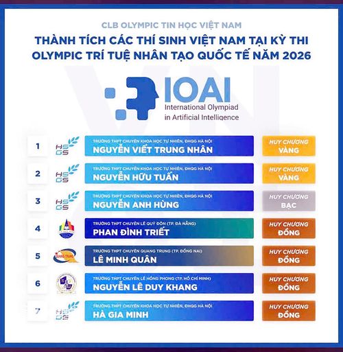 Bảng thành tích thí sinh Việt Nam tại kỳ thi Olympic Trí tuệ nhân tạo quốc tế (IOAI) năm 2026.