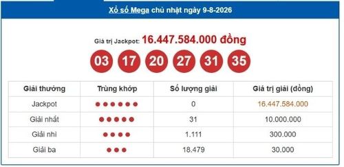 Kết quả Vietlott Mega 6/45 ngày 9/8/2026.