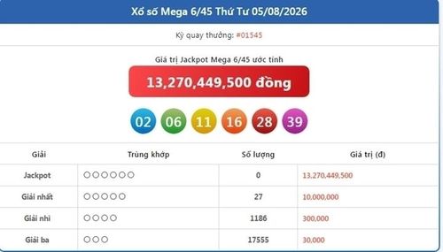 Vietlott 5/8, kết quả xổ số Vietlott Mega ngày 5/8/2026
