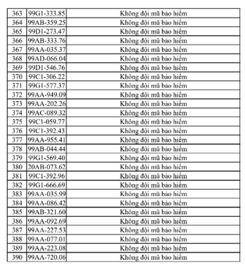 Từ ngày 25 đến 31/7, hệ thống giám sát giao thông tại Bắc Ninh ghi nhận 390 trường hợp vi phạm giao thông. (Nguồn Phòng CSGT Bắc Ninh)