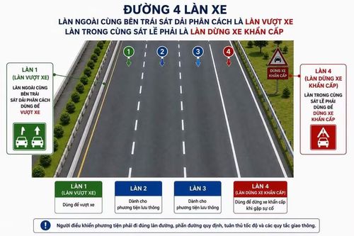 Phương án đề xuất làn đường dành riêng để vượt xe.