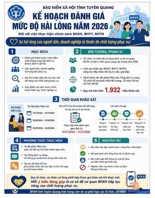 BHXH tỉnh Tuyên Quang khảo sát mức độ hài lòng năm 2026.