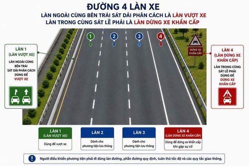 Phương án thí điểm làn vượt xe trên cao tốc. (Ảnh Cục CSGT)