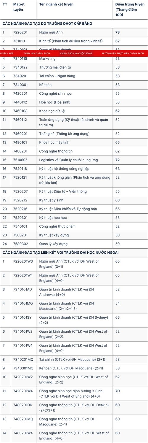 Hội đồng tuyển sinh cũng lưu ý thí sinh trang tra cứu kết quả trúng tuyển sẽ mở trước 17g00 ngày 13/8/2026.