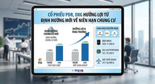 PDR và DXG dẫn đầu đà tăng trưởng nhờ hưởng lợi từ chính sách niên hạn chung cư mới. Ảnh minh họa do AI tạo
