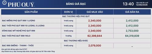 Tập đoàn Vàng bạc Đá quý Phú Quý niêm yết giá bạc ngày 12/8. (Ảnh: giabac.phuquygroup.vn)