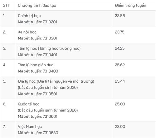 Lĩnh vực khoa học sự sống