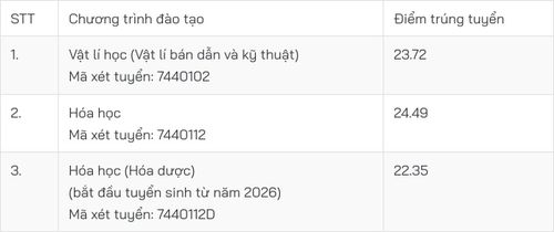 Lĩnh vực Toán và thống kê