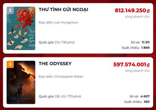 Thư Tình Gửi Ngoại lấn át The Odyssey tại phòng vé.