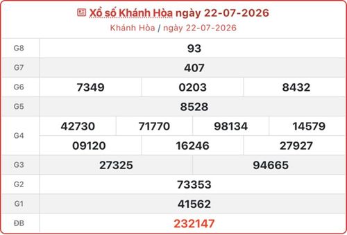 Kết quả xổ số Khánh Hòa ngày 22 tháng 7 năm 2026.