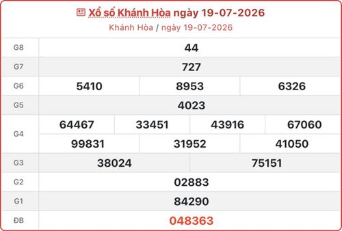 Kết quả xổ số Khánh Hòa ngày 19/7/2026.