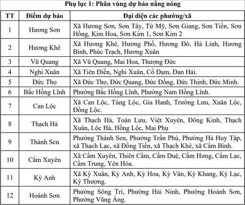 Phân vùng dự báo nắng nóng ở Hà Tĩnh.