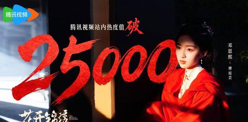 Dù còn những ý kiến khác nhau, việc Hoa Khai Cẩm Tú vượt 25.000 điểm nhiệt trên Tencent Video vẫn là tín hiệu đáng chú ý.