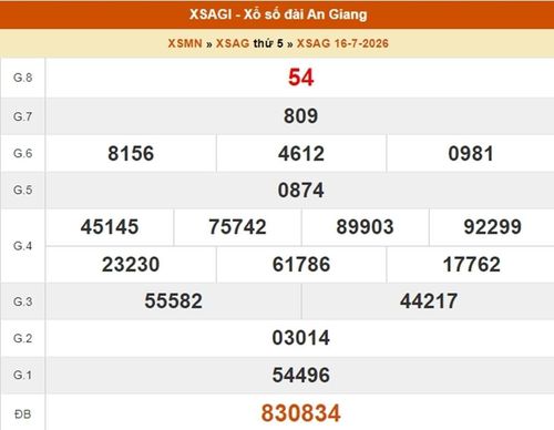 XSAG 16/7, kết quả xổ số An Giang ngày 16/7/2026.