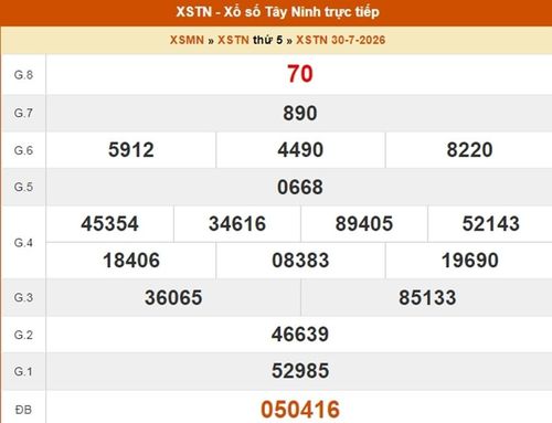 Kết quả xổ số Tây Ninh ngày 30/7/2026.