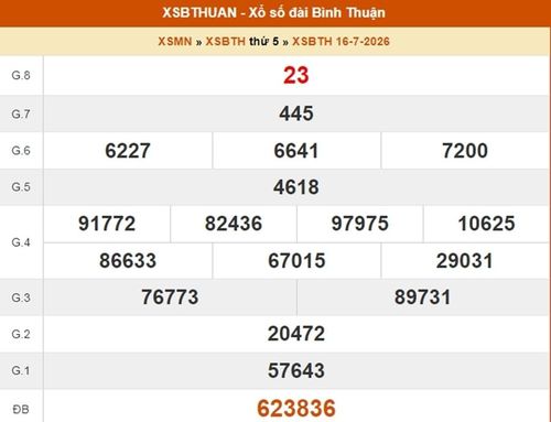 Kết quả xổ số Bình Thuận ngày 16/7/2026