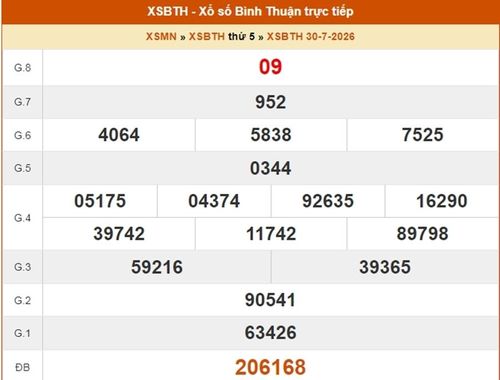 Kết quả Xổ số Bình Thuận ngày 30/7/2026