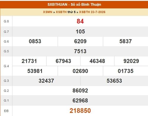Kết quả Xổ số Bình Thuận ngày 23/7/2026