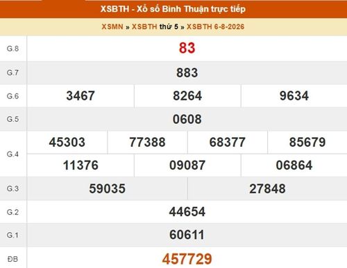 Kết quả Xổ số Bình Thuận ngày 6/8/2026