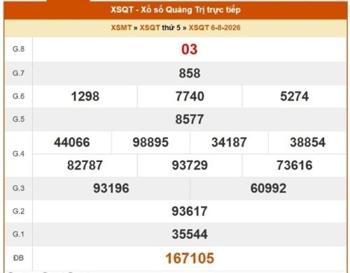 Kết quả xổ số Quảng Bình ngày 6/8/2026