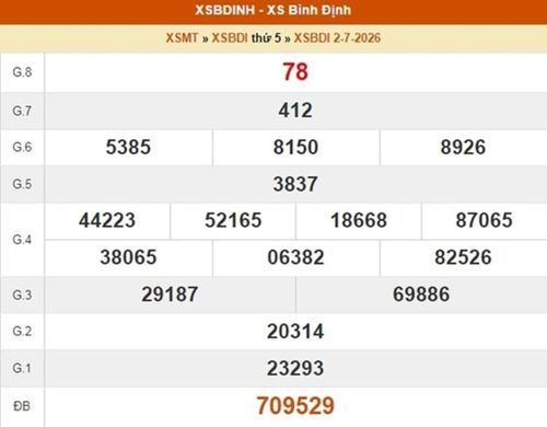 XSBDI 2/7, kết quả xổ số Bình Định ngày 2/7/2026.
