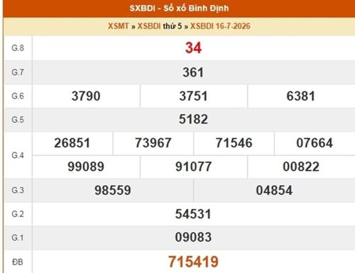 XSBDI 16/7, kết quả xổ số Bình Định ngày 16/7/2026.
