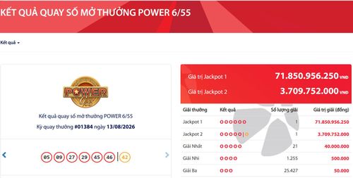 Tấm vé trúng giải độc đắc Jackpot gần 72 tỷ đồng được bán ra ở tỉnh Quảng Trị.